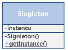 Thread-safe Singleton in Java using Double Checked Locking Idiom